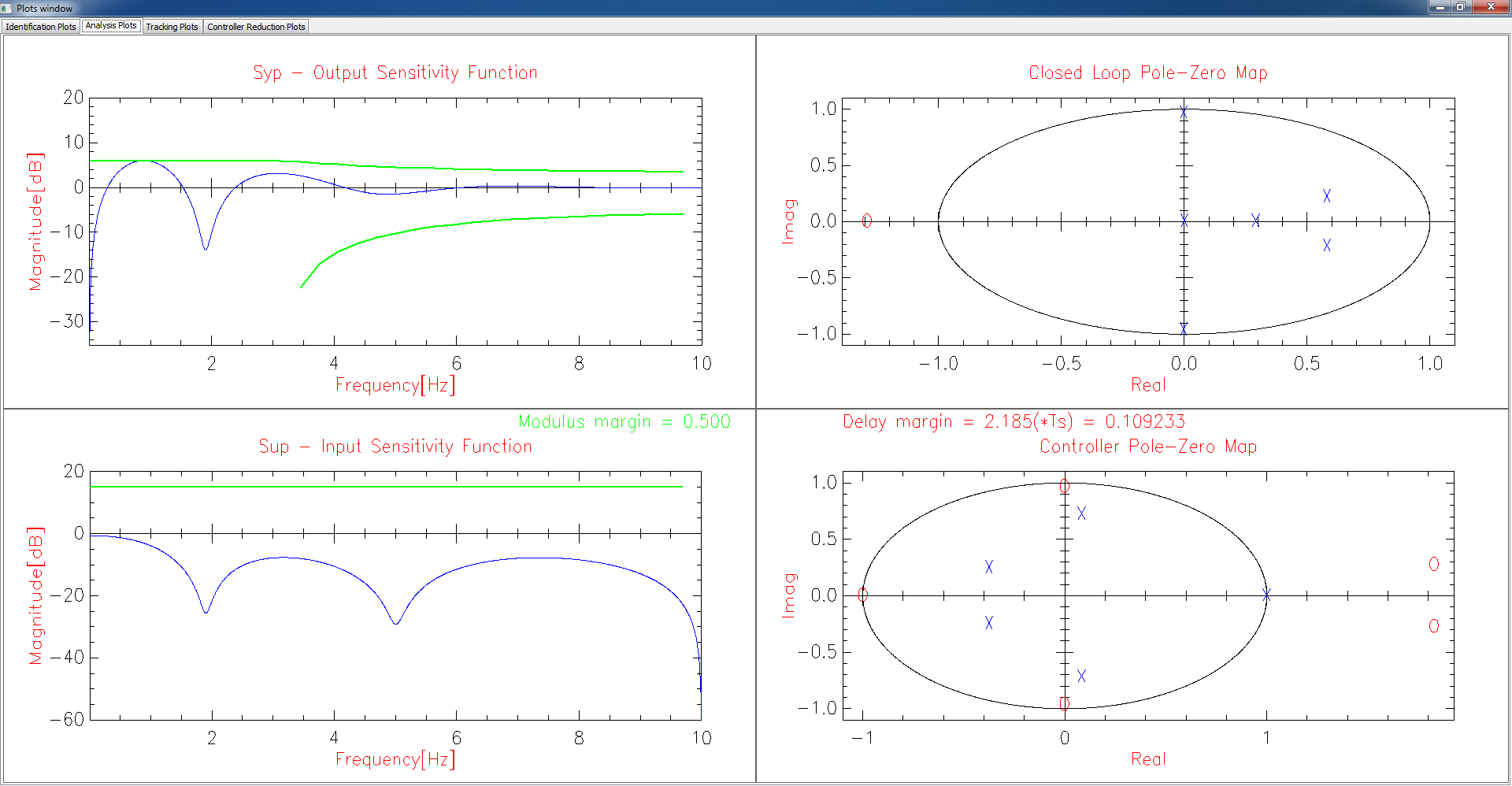 Window showing plots from the robust controller design